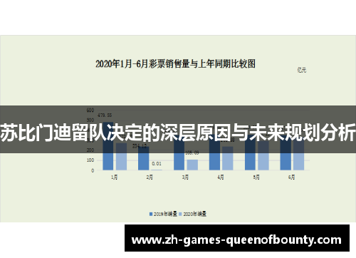苏比门迪留队决定的深层原因与未来规划分析