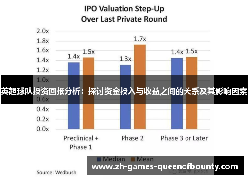 英超球队投资回报分析：探讨资金投入与收益之间的关系及其影响因素