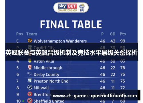 英冠联赛与英超晋级机制及竞技水平层级关系探析