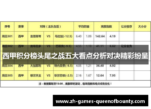 西甲积分榜头尾之战五大看点分析对决精彩纷呈