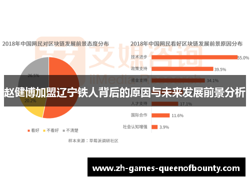 赵健博加盟辽宁铁人背后的原因与未来发展前景分析