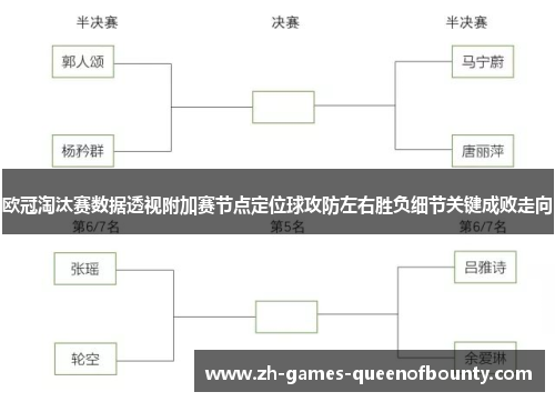 欧冠淘汰赛数据透视附加赛节点定位球攻防左右胜负细节关键成败走向